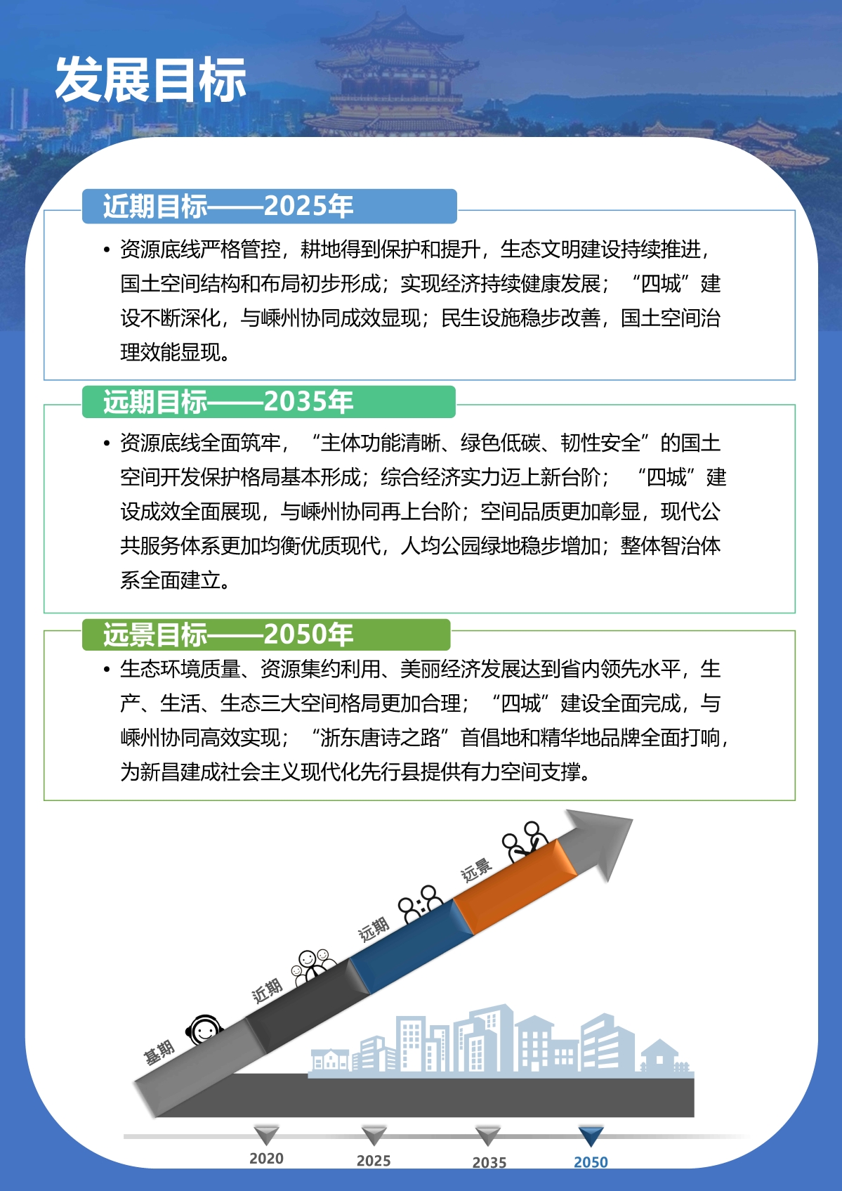 7.26早8點 新昌總規一圖讀懂_Page4.jpg