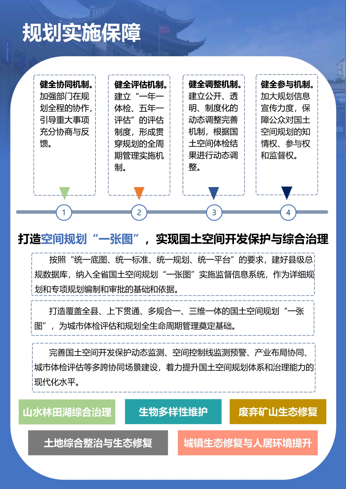 7.26早8點 新昌總規一圖讀懂_Page21.jpg
